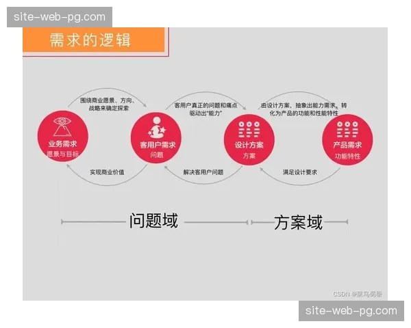 中台化管理逻辑在当前周期内被广泛采纳 消除各部门间信息流孤岛