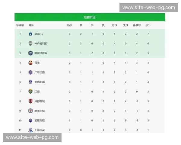 中超外援质量下滑 身价仅为蔚山HD的60% 中超外援质量下滑 身价仅为蔚山HD的60%